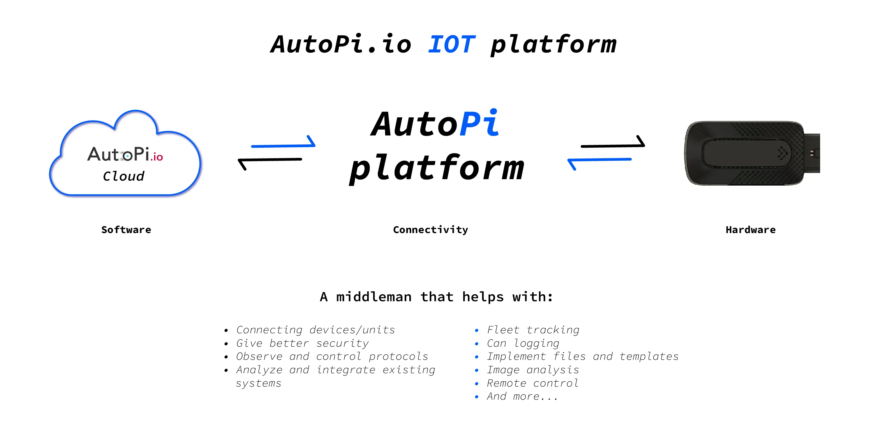 how autopi iot platform works like explained in one picture