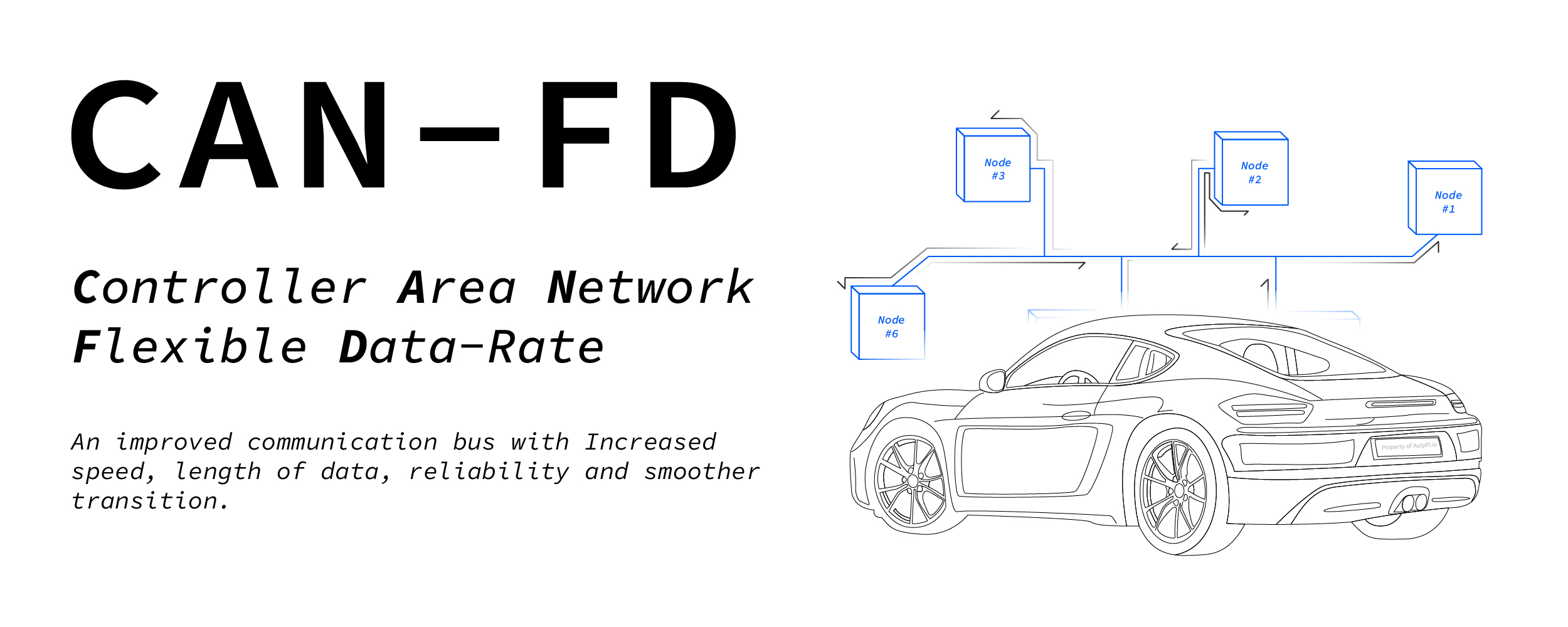CAN FD Explained (2021)