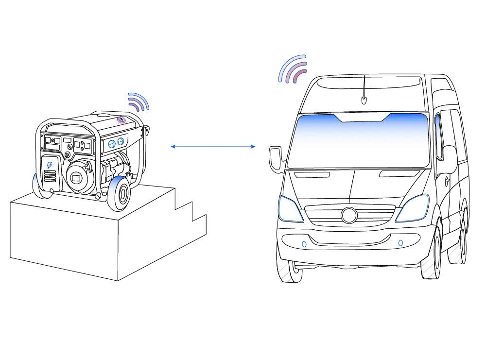 Asset Tracking
