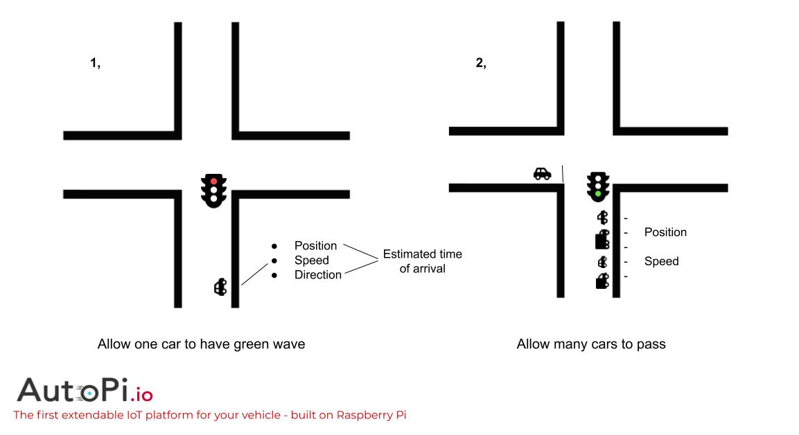 An illustration of how the intelligent mobility works in practice