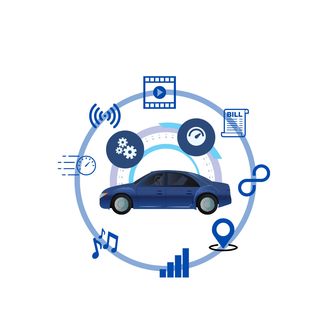 Smart car surrounded by functionalities