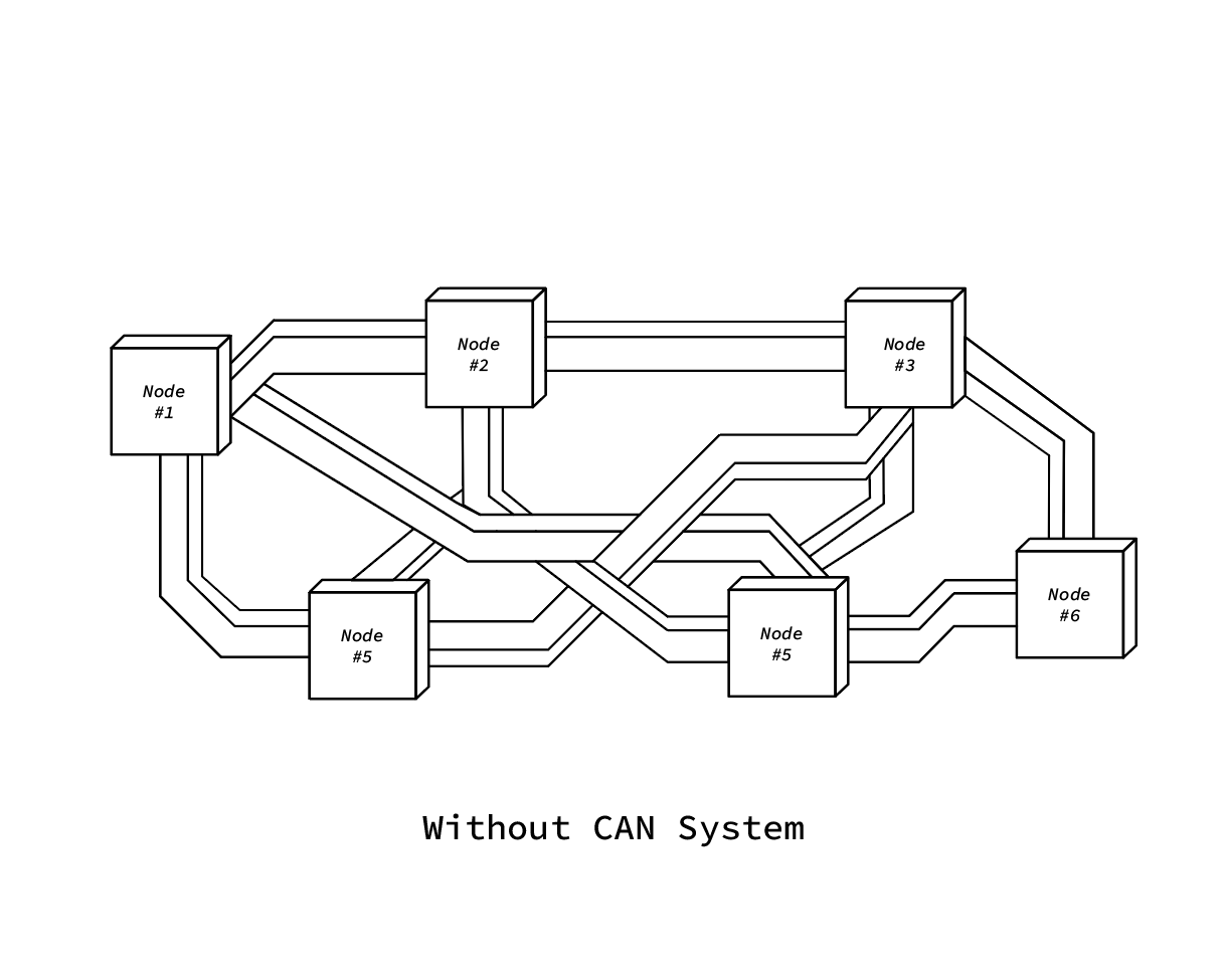 Without CAN Bus how it would look like without can bus