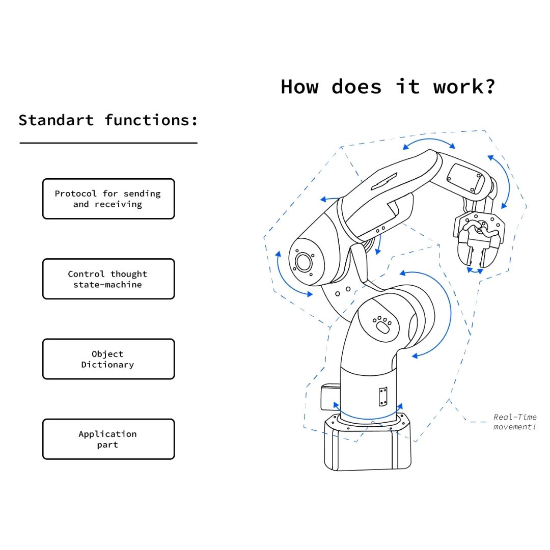 CANopen Explained | AutoPi CANopen easily explained in one simple picture