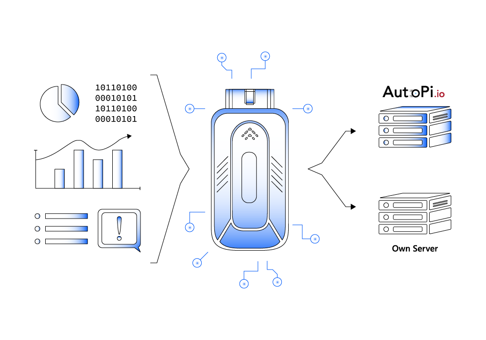 telematics unit how telematics unit works