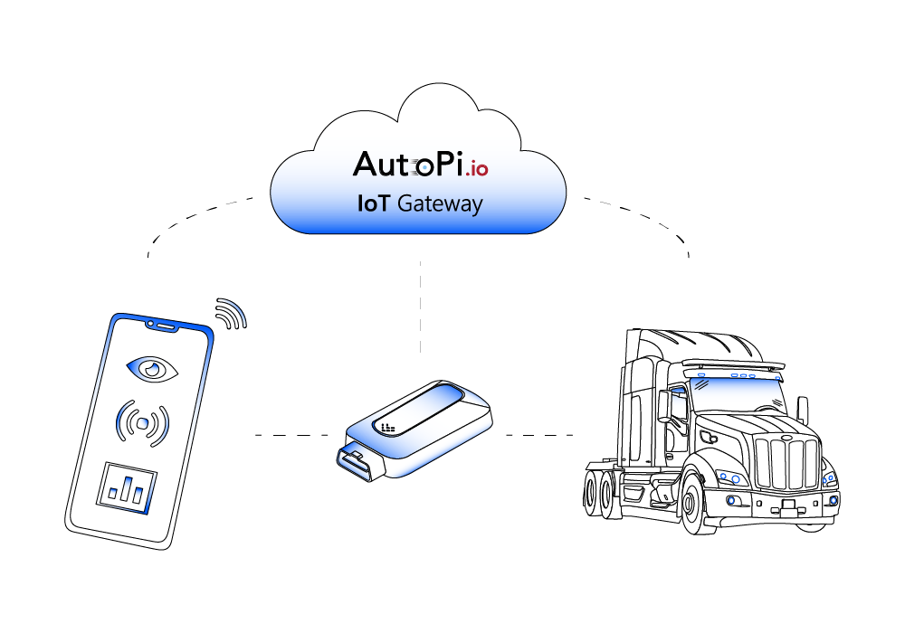 how fleet management software works