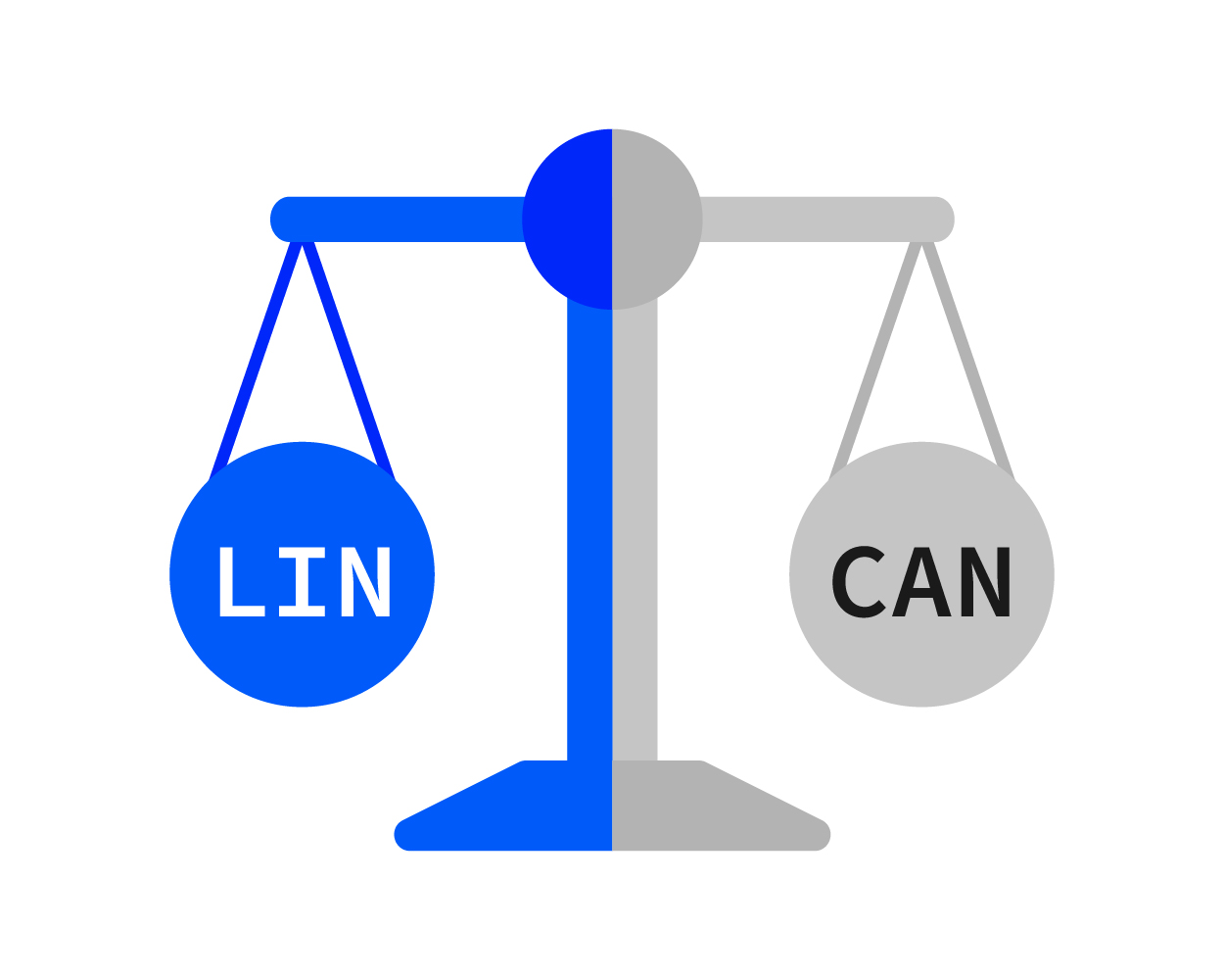 lin bus and can bus lin bus and can bus