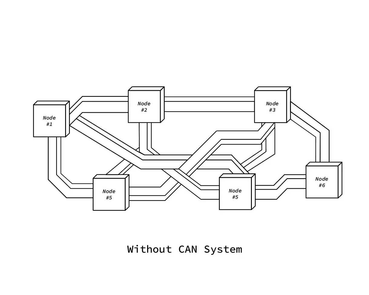 Without CAN Bus how it would look like without can bus