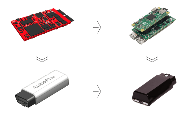 Two motherboards and two TMU showing how was the AutoPi product developed