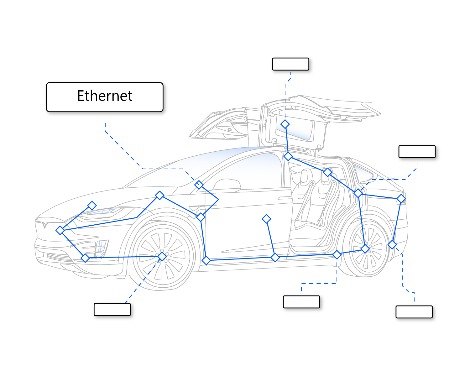 Automotive Changes the Automotive Industry (2021)