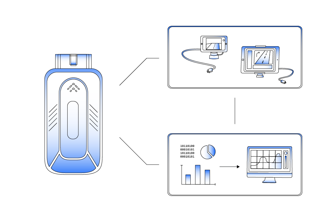 Telematics Integration