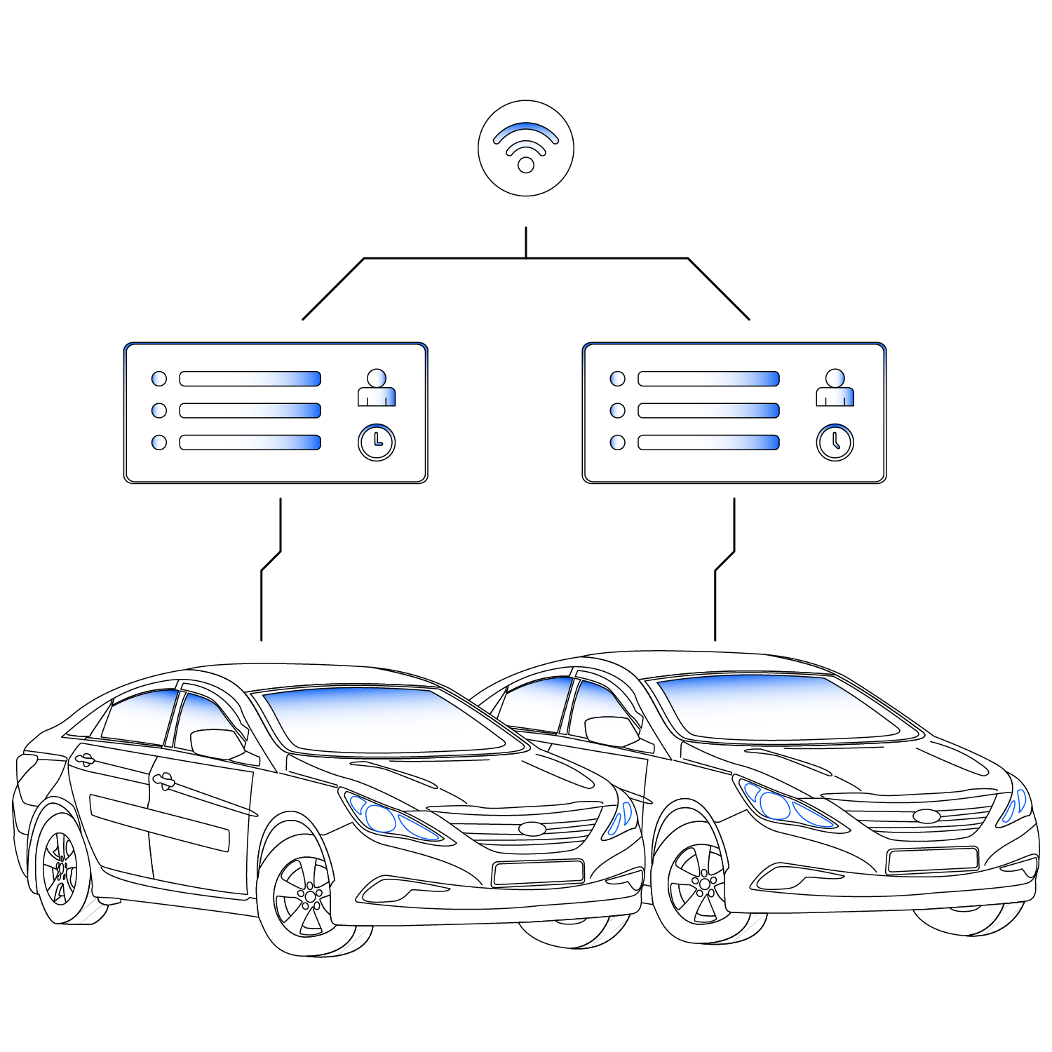 Car Leasing Industry