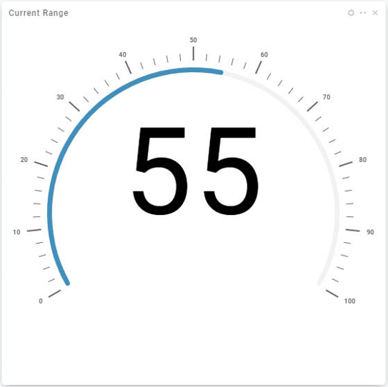 Current Range