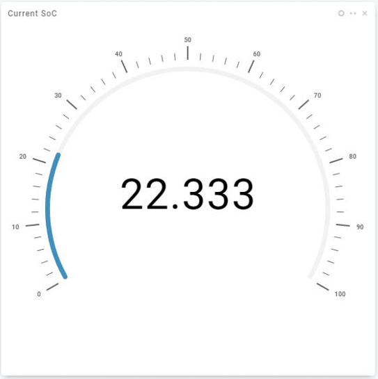 Current State of Charge (SoC)