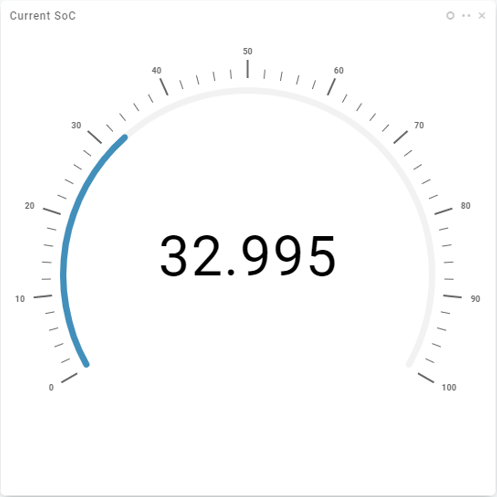 Current State of Charge (SoC)