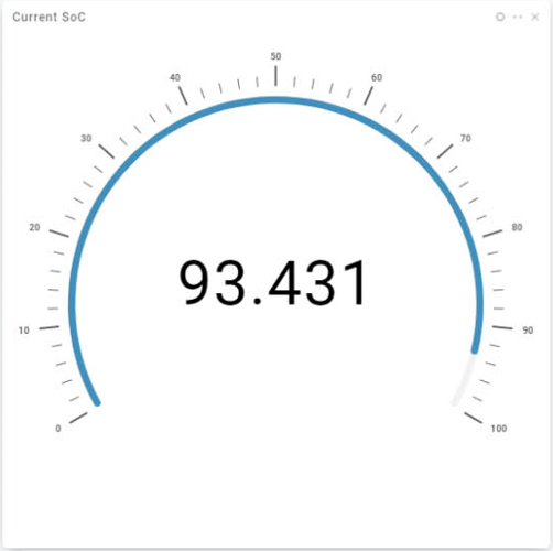 Speed over time