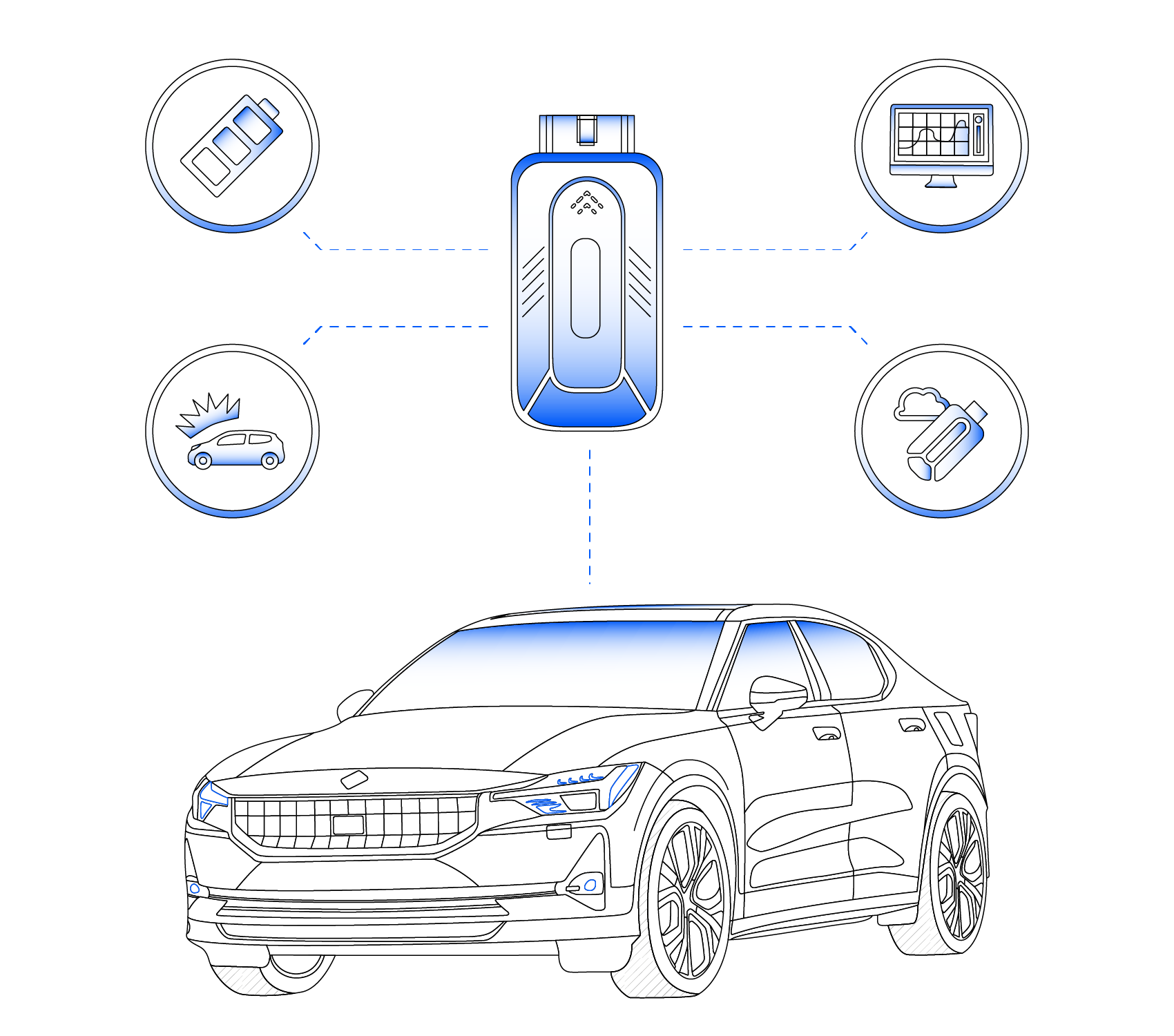 Extend the features of your Polestar 2