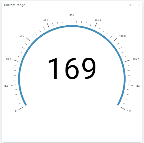 Current Range