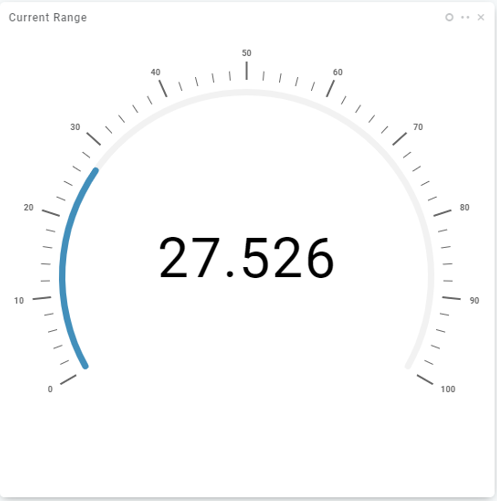 Current Range