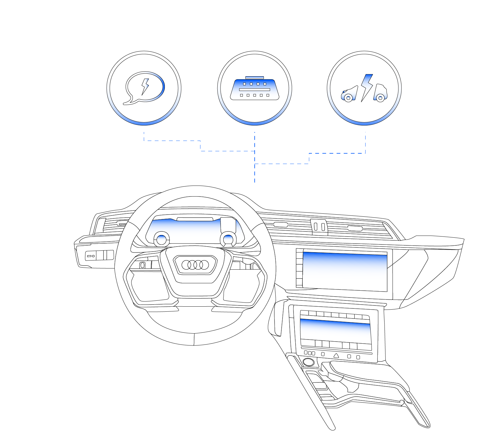 Advanced Functionalities