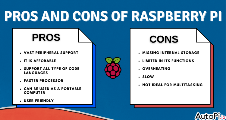 A list of Pros and Cons to the Raspberry Pi