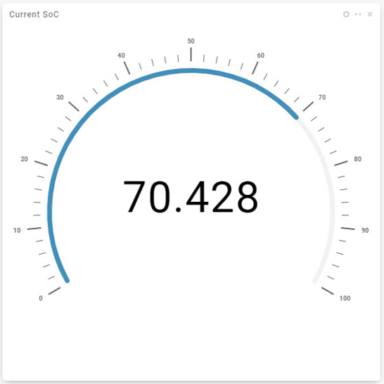 Current State of Charge (SoC)