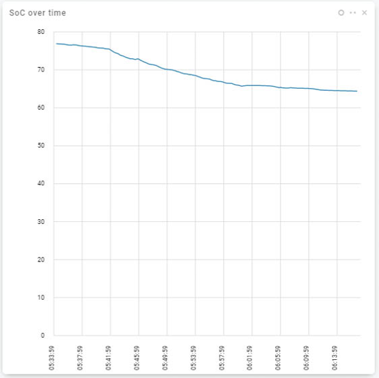 Current range AutoPi and Tesla Model S current range