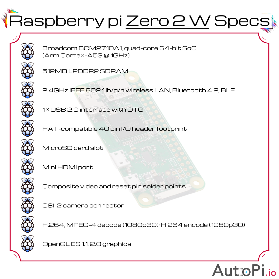 Raspberry Pi Zero 2 W Specs