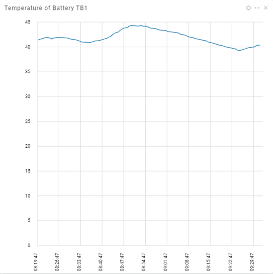 AutoPi and Toyota Camry Battery temperature