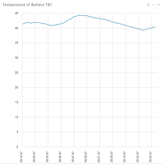 Battery temperature AutoPi and Toyota Camry Battery temperature