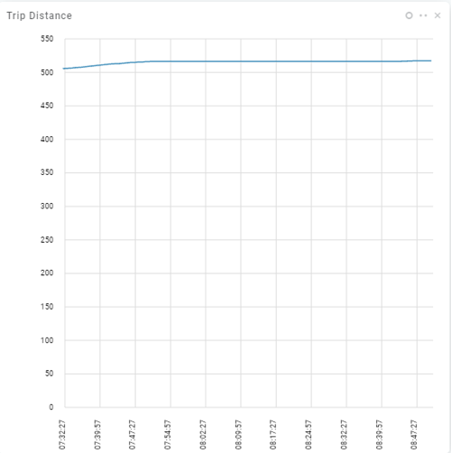 Trip Distance AutoPi and Renault Zoe Trip Distance