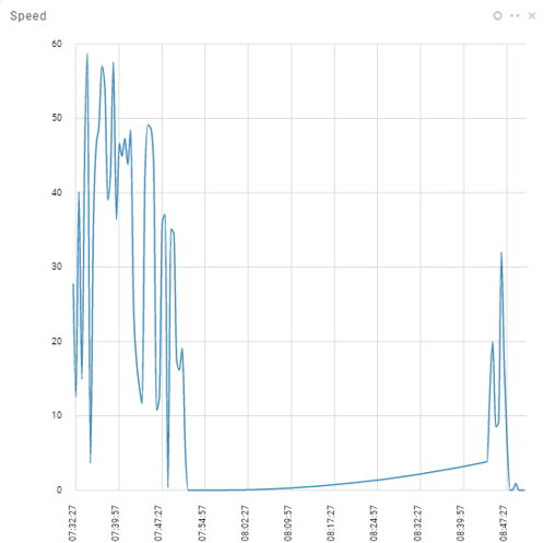 Current speed AutoPi and VW ID.4 current speed