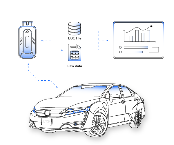 what is dbc file?