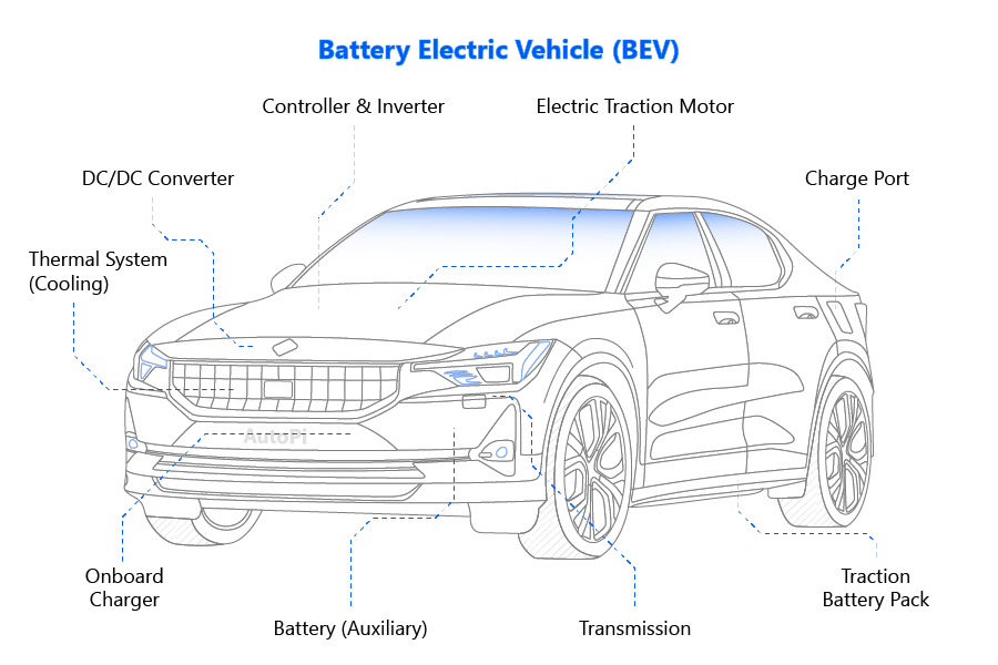 Battery Electric Vehicle