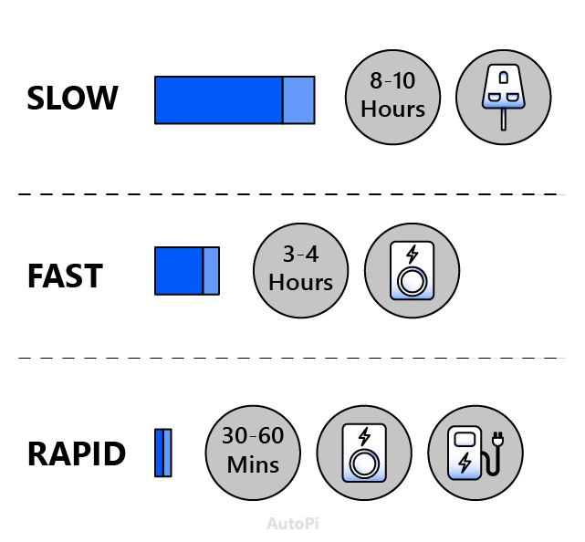 EV Charging Time