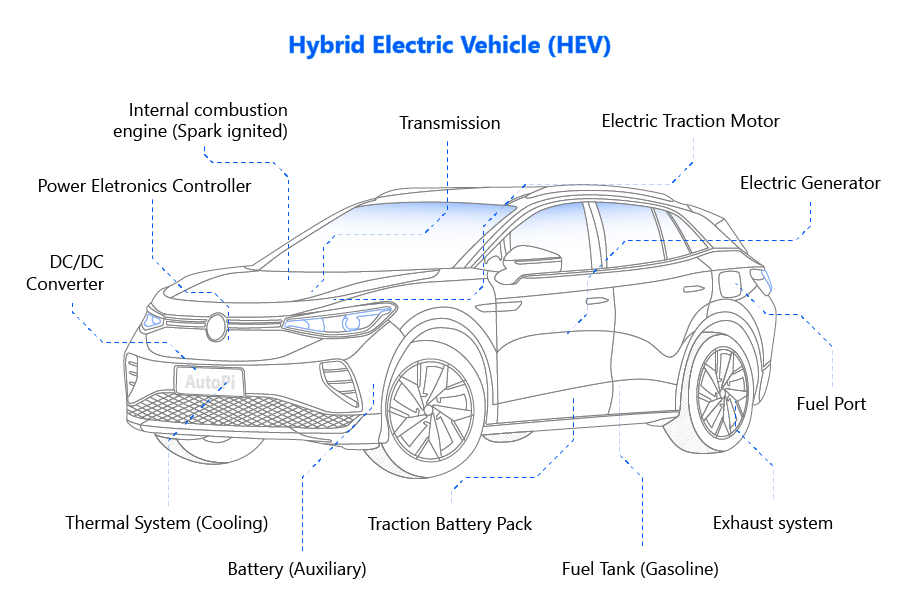 Hybrid Electric Vehicle