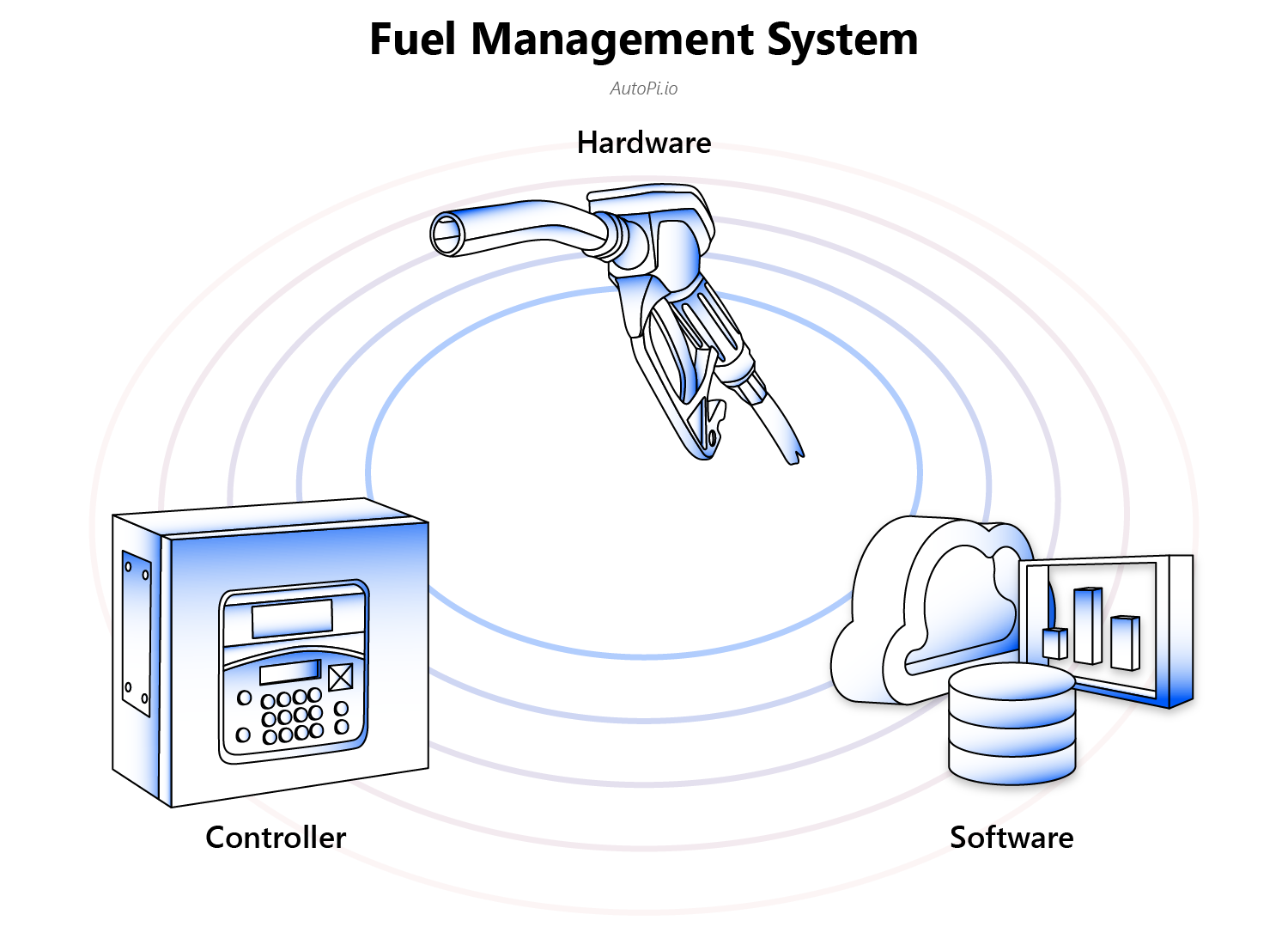 Fleet Fuel Management Systems