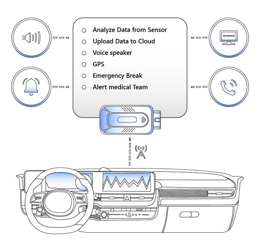 The AutoPi enables you to build a remote monitoring health sensor