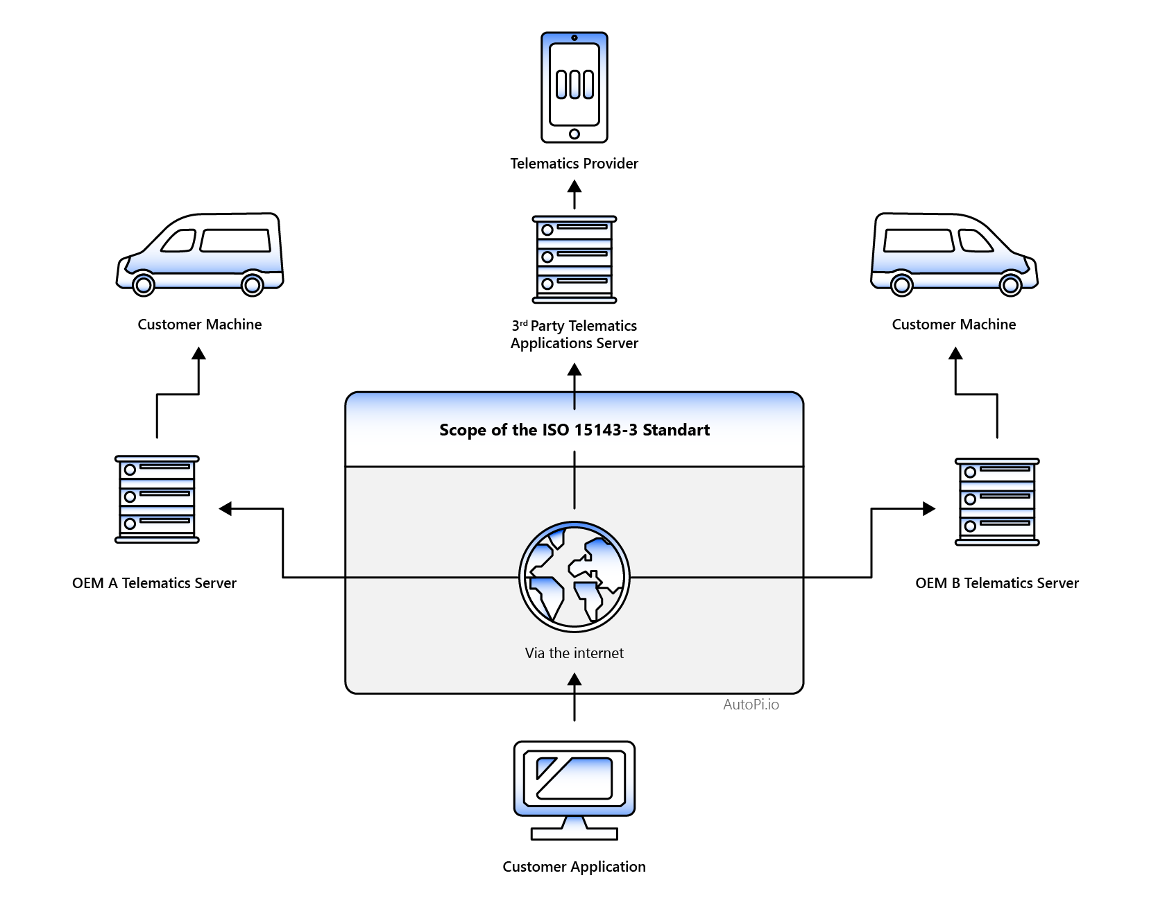 Illustration on how AEMP works