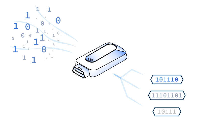 The AutoPi TMU device logs all the generated data