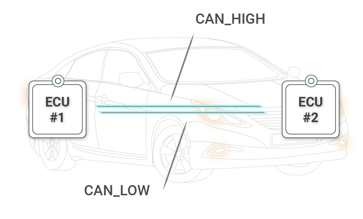 What is CAN bus? A visualization of nodes in a car's CAN bus