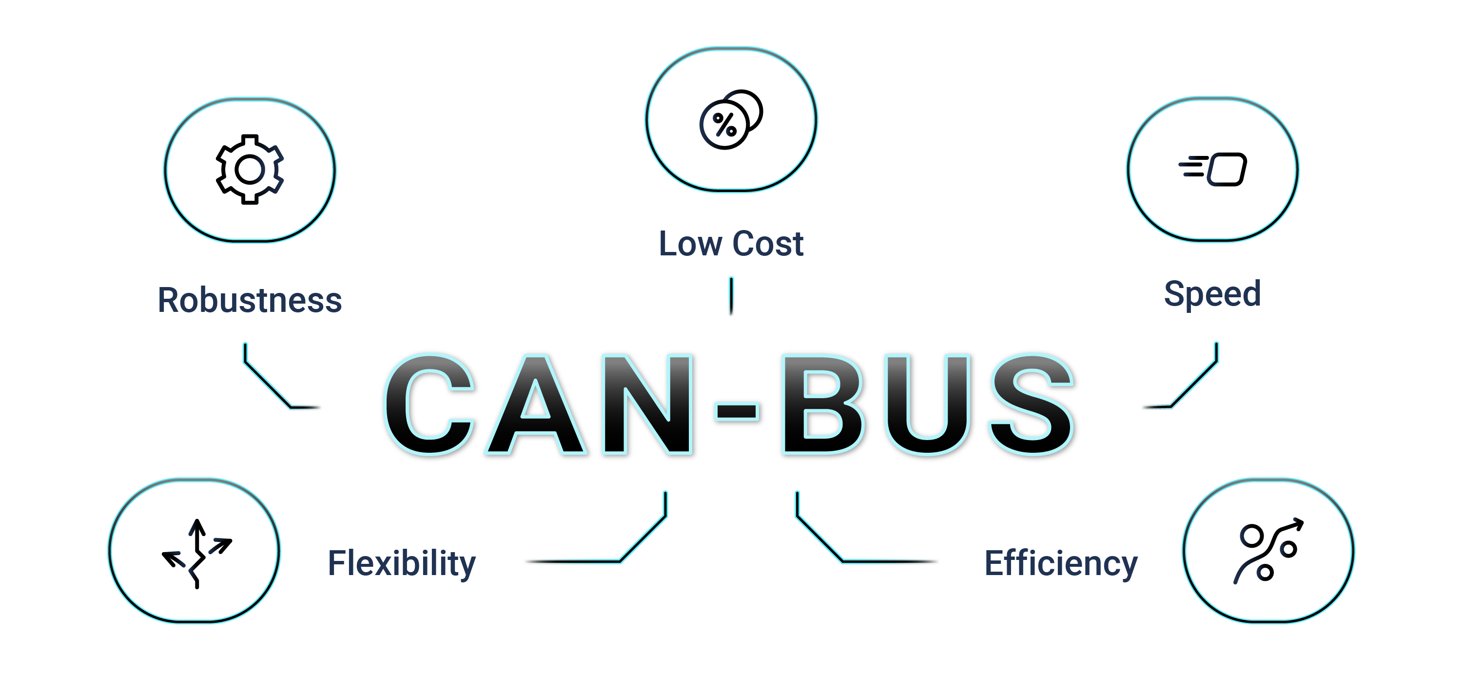 Ultimate CAN Bus Guide 2023 A Detailed Look at the Protocol (2023)