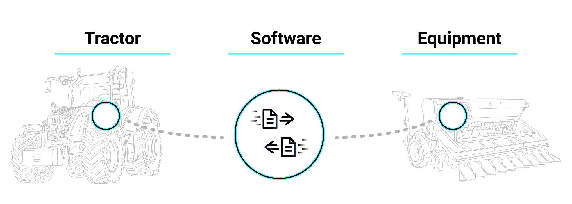 Illustration of how ISOBUS works between tractor and equipment
