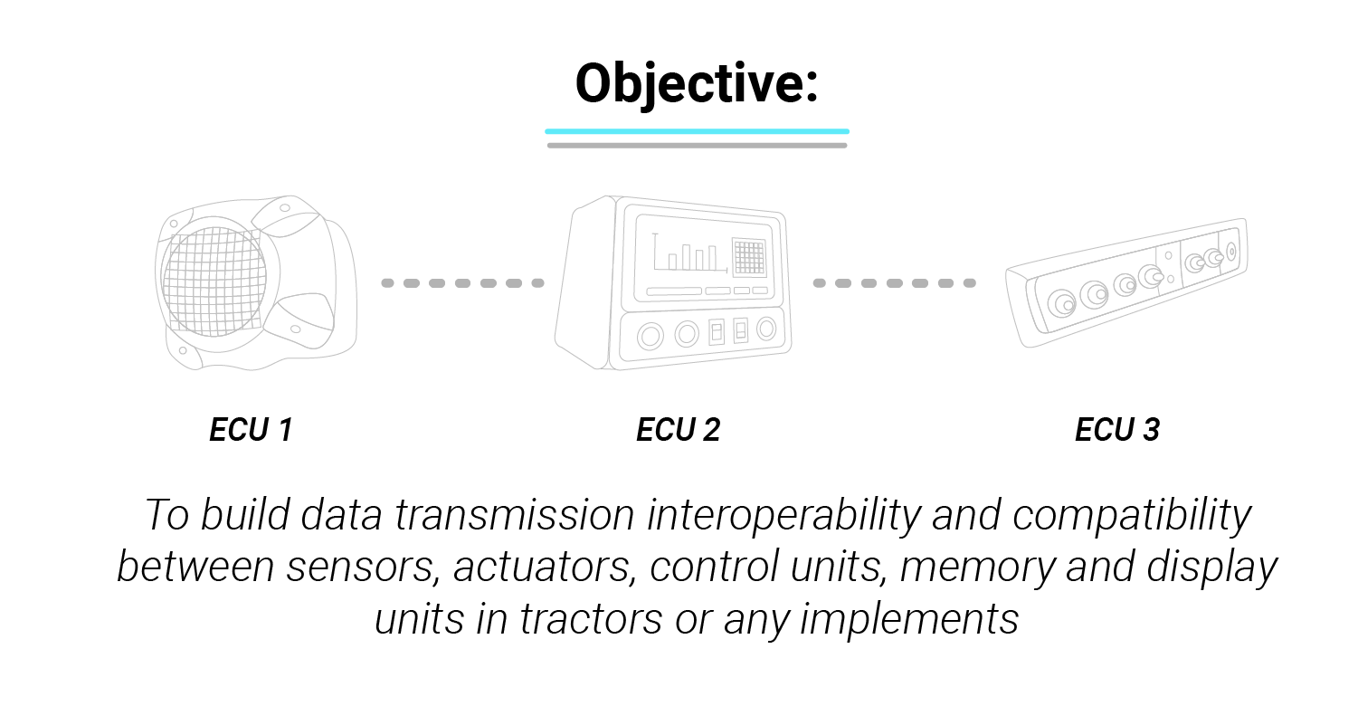 Description of the objective of ISOBUS
