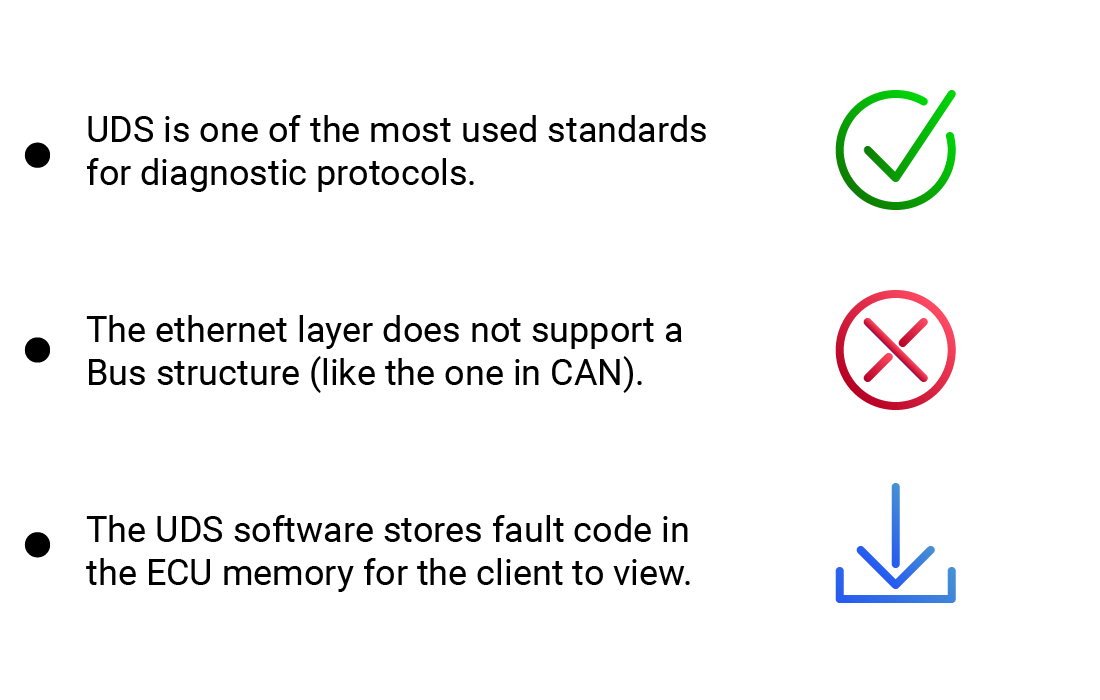 How the UDS protocol works