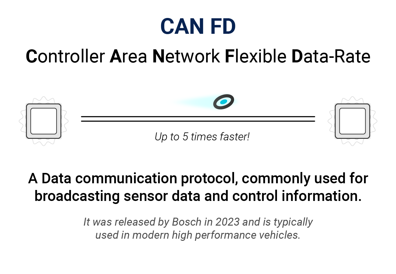 CAN fd protocol easily explained