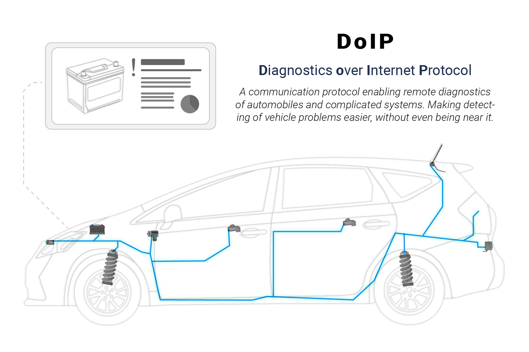 Illustrated explanation of what doip means