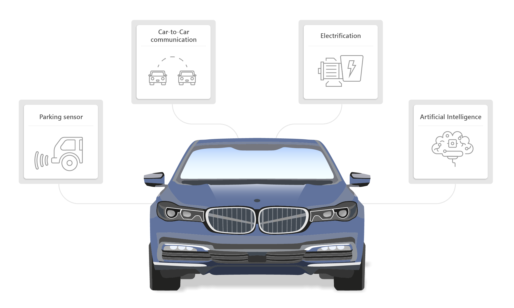 Features that can be found in intelligent cars