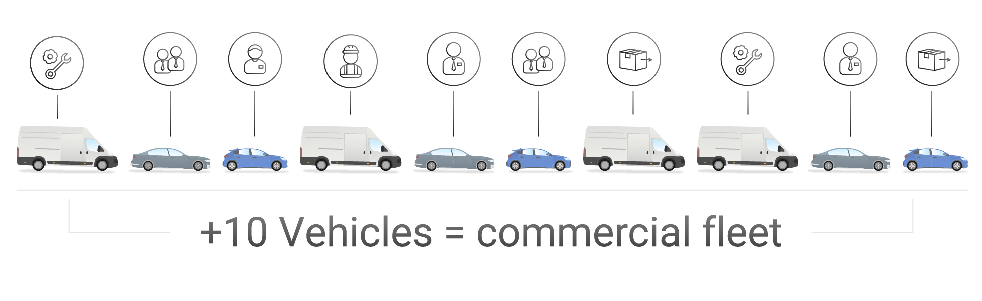 10 vehicles of cars and vans becomes a commercial fleet