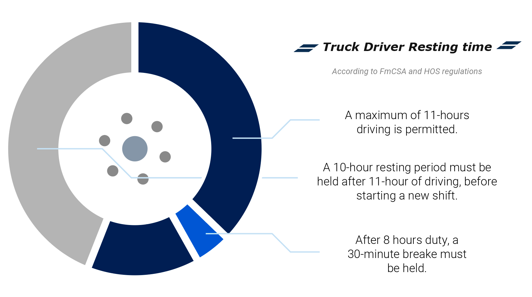 piechart driving hours