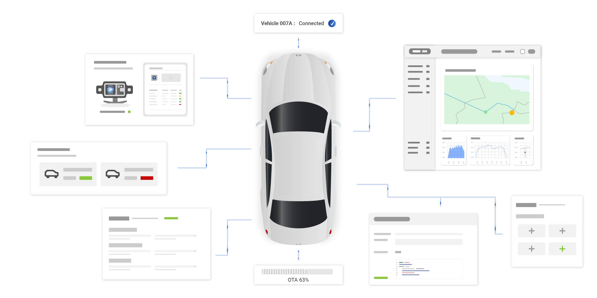 Different data points from a vehicle shown in tables